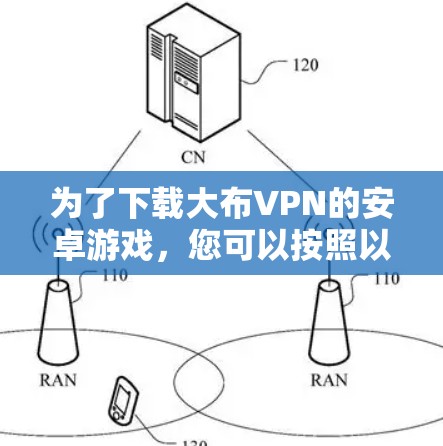 为了下载大布VPN的安卓游戏，您可以按照以下步骤进行