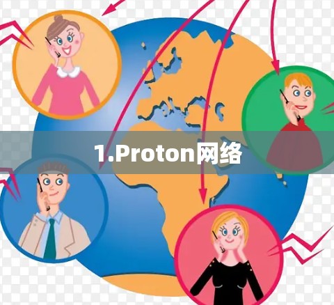 1.Proton网络
