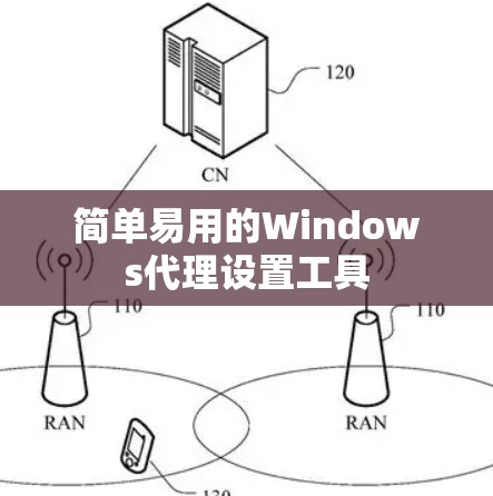 简单易用的Windows代理设置工具