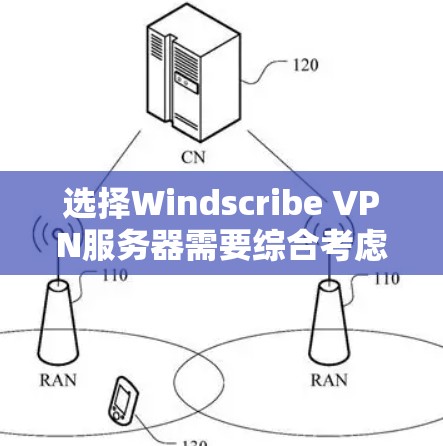 选择Windscribe VPN服务器需要综合考虑多个因素。以下是详细的步骤指南