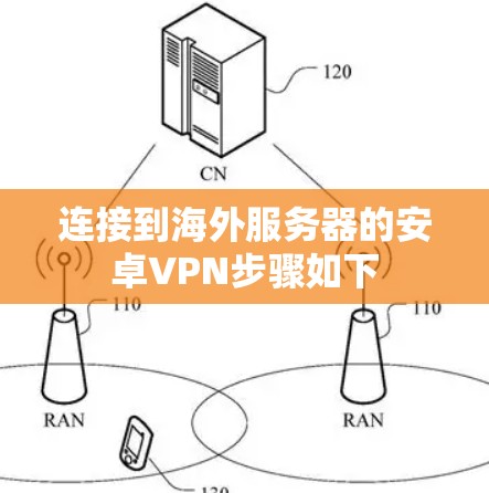 连接到海外服务器的安卓VPN步骤如下