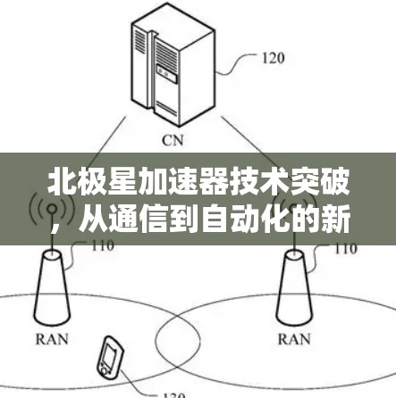 北极星加速器技术突破，从通信到自动化的新范式