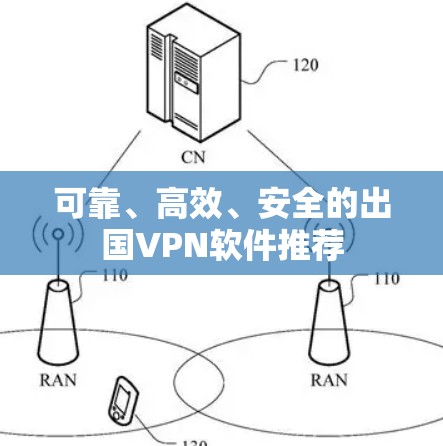 可靠、高效、安全的出国VPN软件推荐