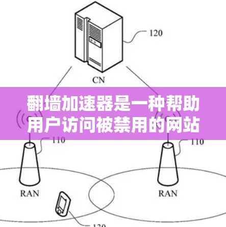 翻墙加速器是一种帮助用户访问被禁用的网站的工具，通过连接到服务器来实现访问。以下是对翻墙加速器体验版的详细介绍