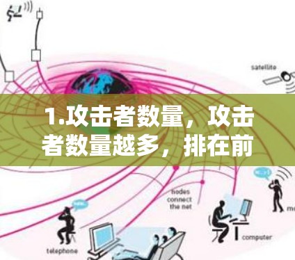 1.攻击者数量，攻击者数量越多，排在前面