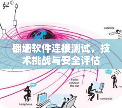 翻墙软件连接测试，技术挑战与安全评估