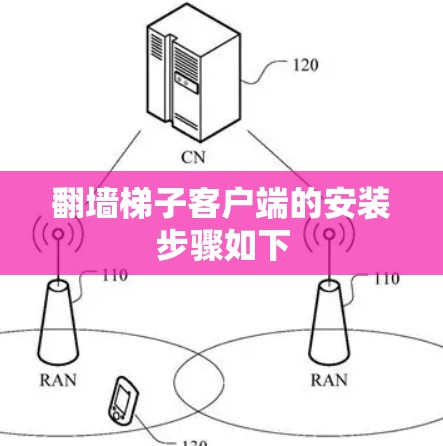 翻墙梯子客户端的安装步骤如下