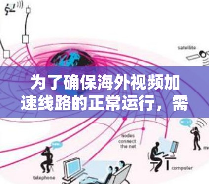 为了确保海外视频加速线路的正常运行，需按以下步骤进行检测和检查